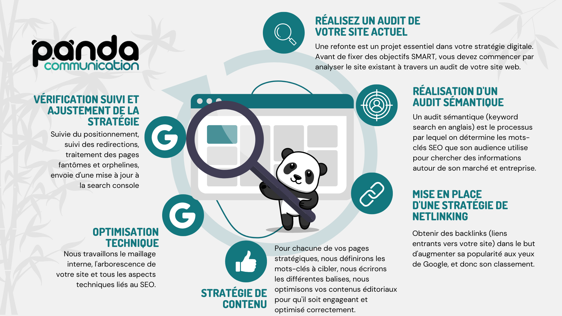 Panda travaillant sur la mise en place d'une stratégie SEO 