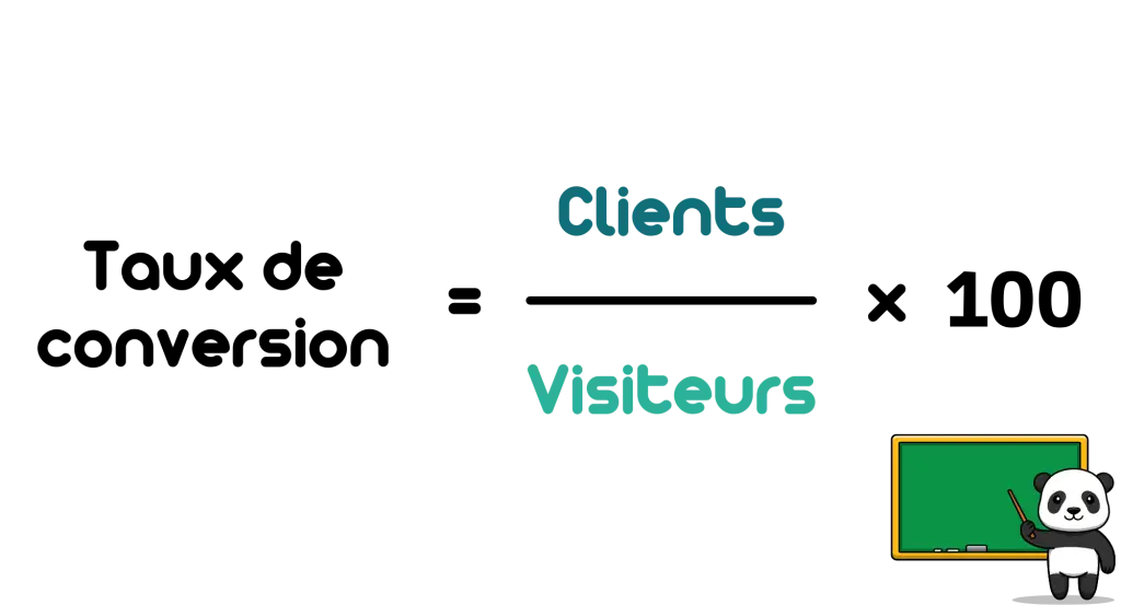 Formule du taux de conversion : nombre de clients divisé par nombre de visiteurs, avec panda au tableau