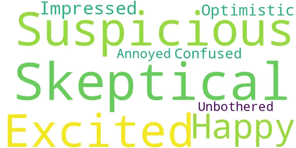 Nuage de mots des attitudes face au paiement autonome par IA, dominé par Skeptical, Suspicious, Excited et Happy