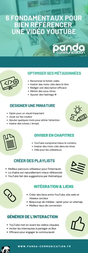Infographie des 6 fondamentaux du référencement vidéo YouTube : métadonnées, miniature, chapitres, playlists, liens